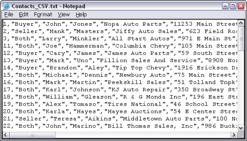 CSV data is more compact than fixed-width text but is more difficult to read.